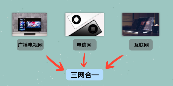 双融配资 三网融合28载：运营商升级AI副本，中国广电还在打融合怪！