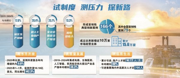鼎金投资 年轻人创新创业的“理想之城”什么样？答案在上海这个地方